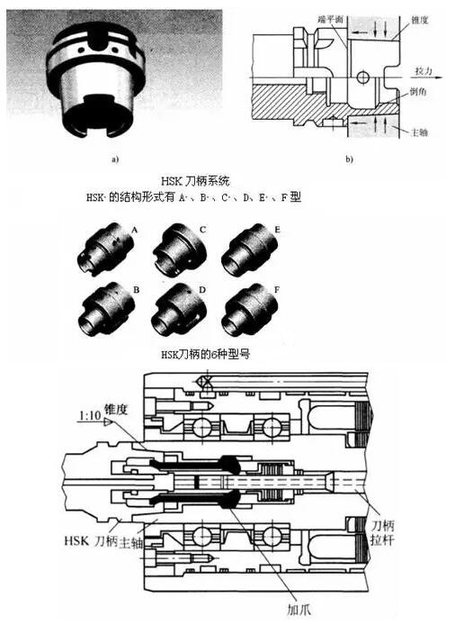 各種高速加工刀具，鋁合金壓鑄的發展大助力