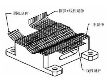 各種高速加工刀具，鋁合金壓鑄的發展大助力