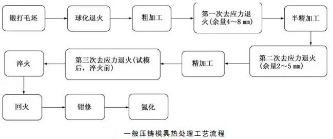 延遲壓鑄模具的使用壽命，可以幫助壓鑄公司節約成本