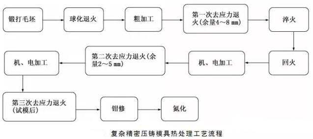 延遲壓鑄模具的使用壽命，可以幫助壓鑄公司節約成本