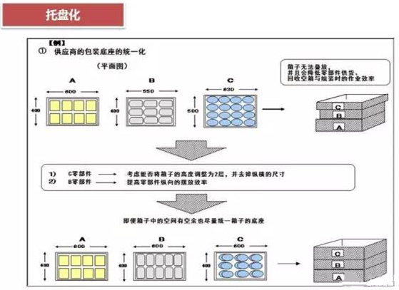 從包裝上，如何改善深圳壓鑄公司的管理