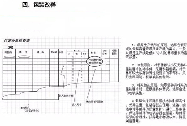 從包裝上，如何改善深圳壓鑄公司的管理